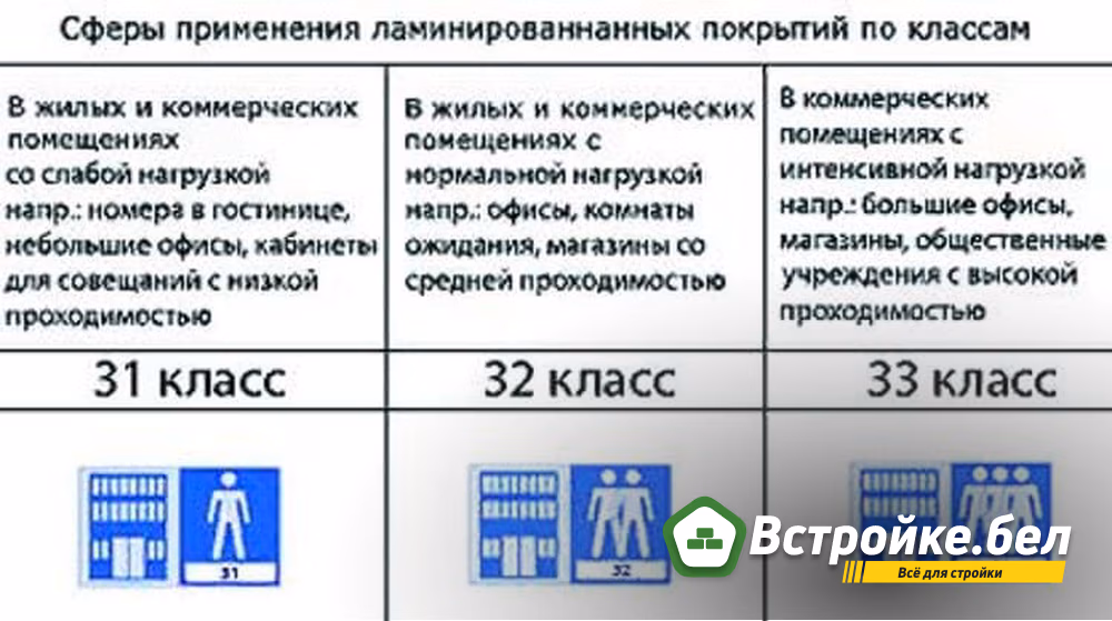 Сферы применения ламината 1. х.jpg